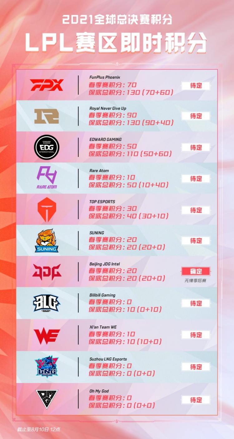 在本次半决
